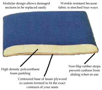 Pew cushion details